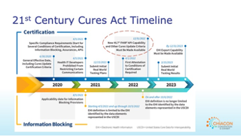 CHIACON22 Recap: Benefits Of The 21st Century Cures Act For Health ...